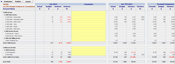 Example of the BudgetLink Job Budget Analysis Report