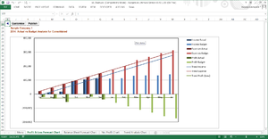 Profit And Loss Chart