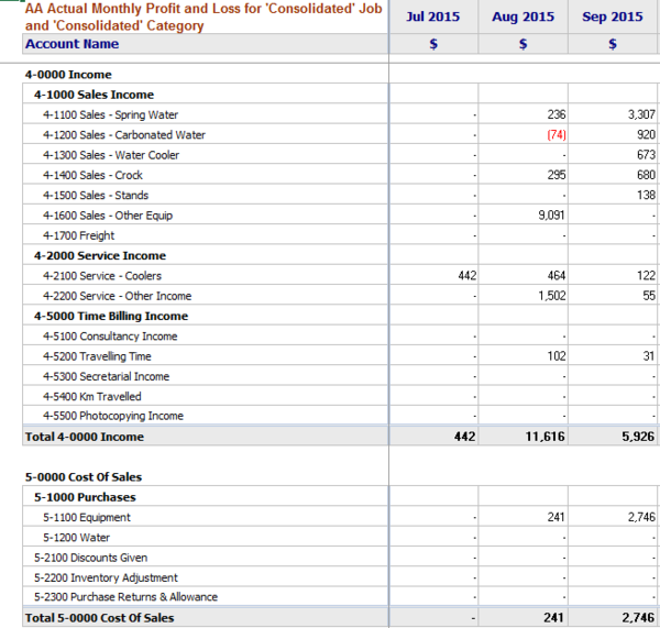 How to add subtotals - BudgetLink Wiki